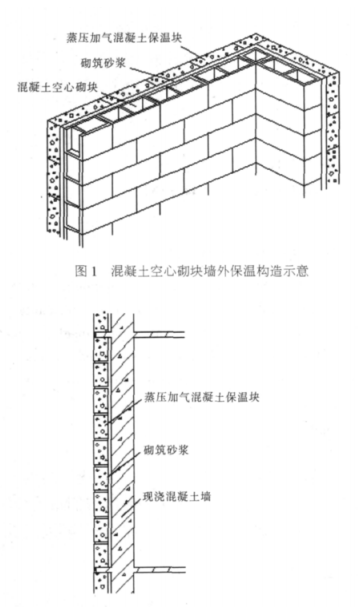 云城蒸压加气混凝土砌块复合保温外墙性能与构造